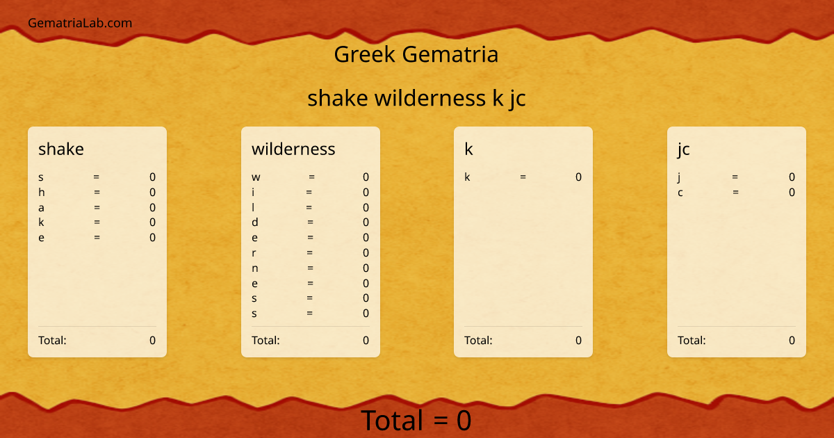 shake wilderness k jc in greek Gematria